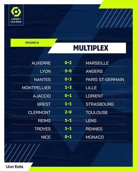 الدوري الفرنسي 2022–23 scores